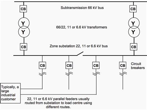 parallel vs single feeder